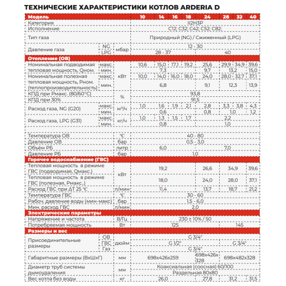 Настенный газовый двухконтурный котел ARDERIA D 28