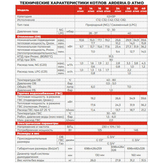 Настенный газовый двухконтурный котел ARDERIA D 16 Atmo