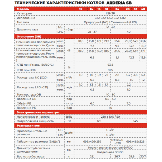 Настенный газовый одноконтурный котел ARDERIA SB  40