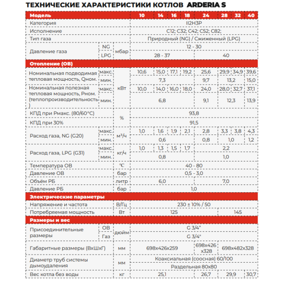 Настенный газовый одноконтурный котел ARDERIA S 24 (без трехход.клапана)