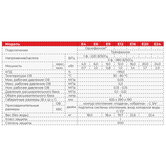 Котел электрический настенный(миникотельная) Arderia E 20 кВт